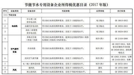 綠色稅惠新政護航，2017版環(huán)保設備企業(yè)所得稅優(yōu)惠目錄解讀