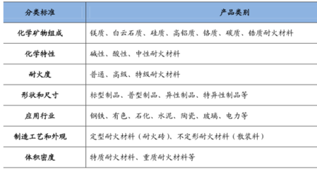 2017年中國(guó)耐火材料行業(yè)概況及上游原材料分析